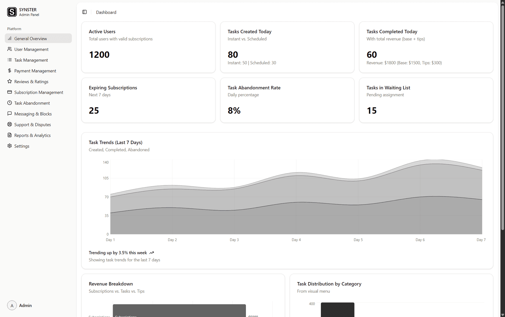Synster Admin Dashboard